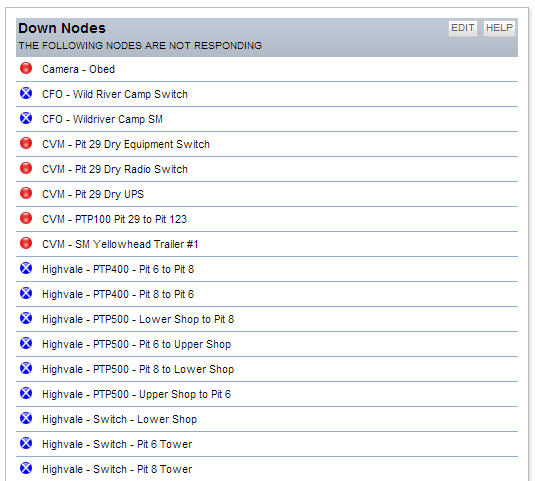 Unmanaged - Down Nodes.jpg